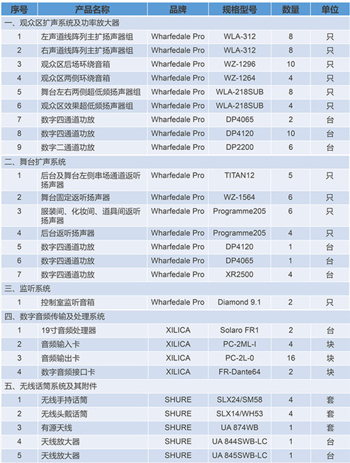 戶外演出項目系統清單