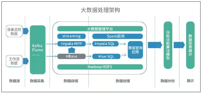 智慧型服務(wù)系統(tǒng)