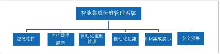 舞臺(tái)智能集成運(yùn)維管理系統(tǒng)