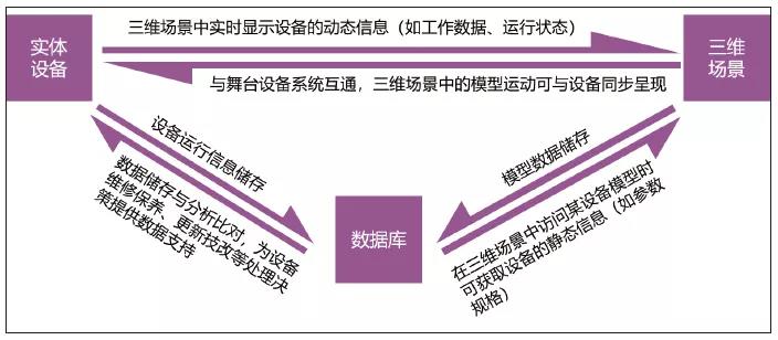 舞臺(tái)智能集成運(yùn)維管理系統(tǒng)