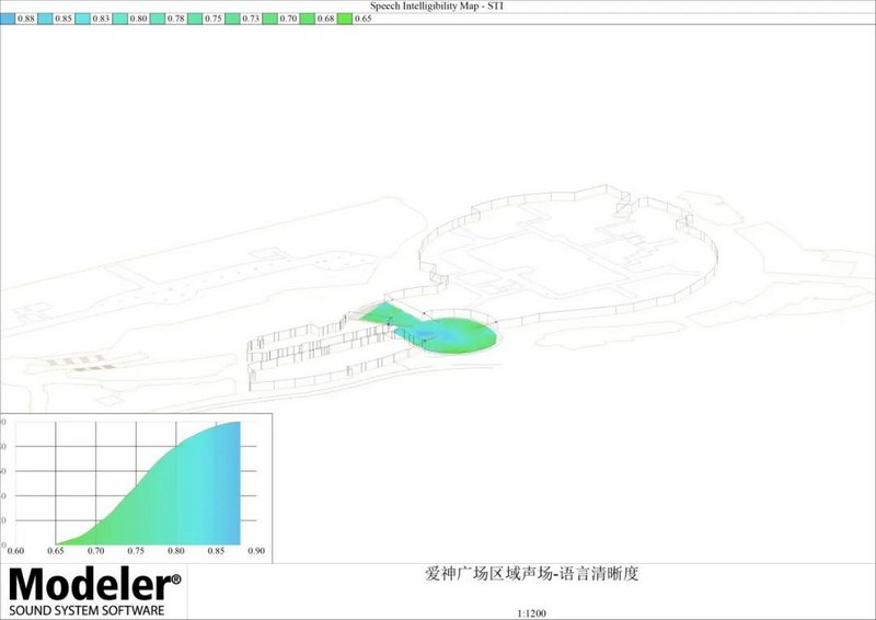 Bose音箱案例